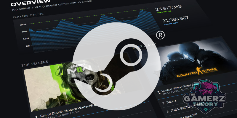 Steam Hits New Record: 42 Million Concurrent Users